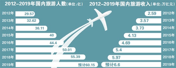 旅游巨頭發展路徑與入境旅游業務展望